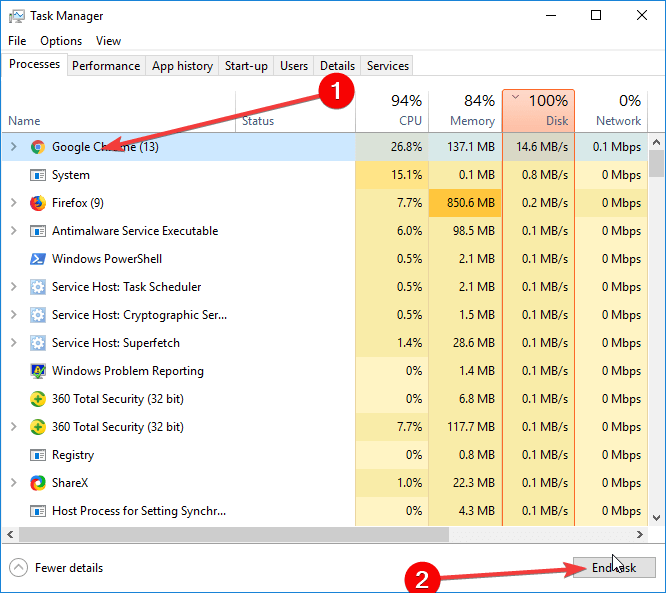 Menedżer zadań Google Chrome nieprawidłowo ładuje strony